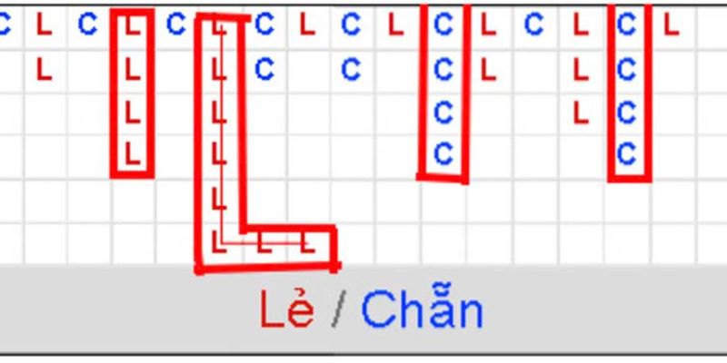 Soi Cầu Xóc Đĩa - 3 Quy Tắc Cơ Bản Người Chơi Cần Nắm